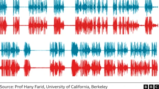 Image d'enregistrement audio