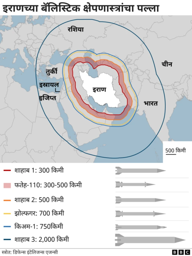 इस्रायल प्रत्युत्तर कसे देणार?