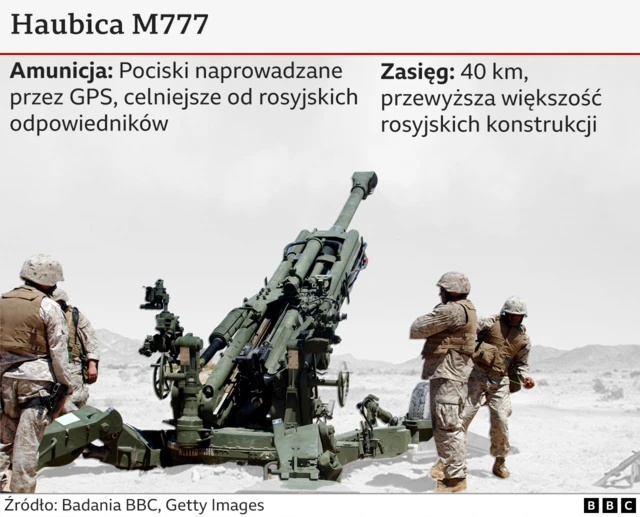 Grafika Haubica M777