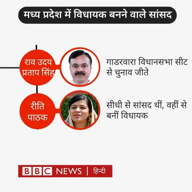 मध्य प्रदेश बीजेपी