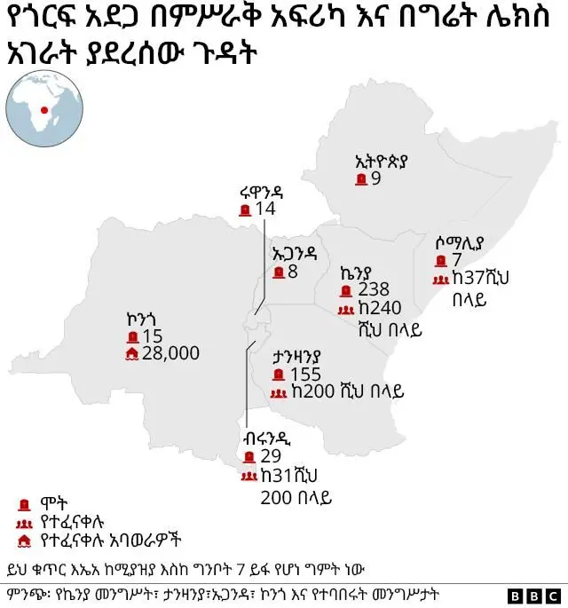 ጎርፍ ያስከተለው ጉዳት 