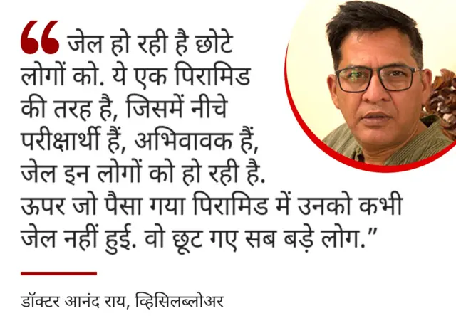 आनंद राय