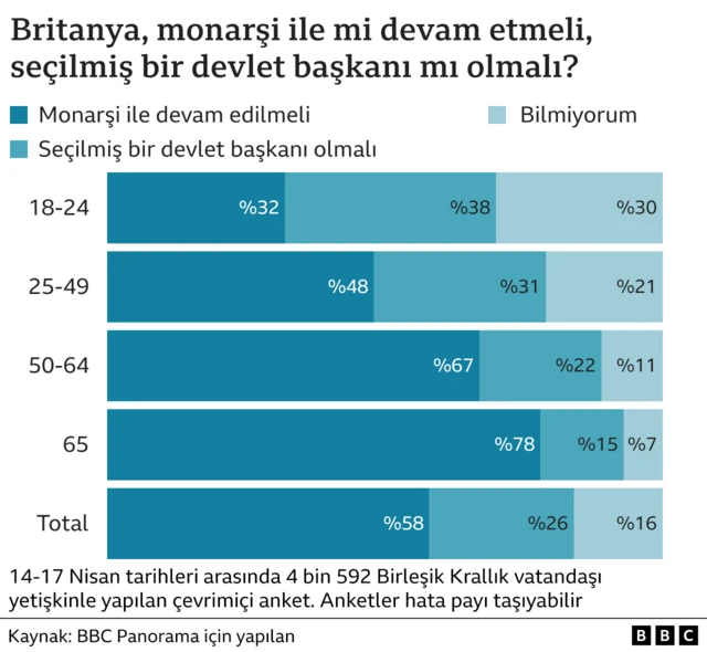anketin genel verileri