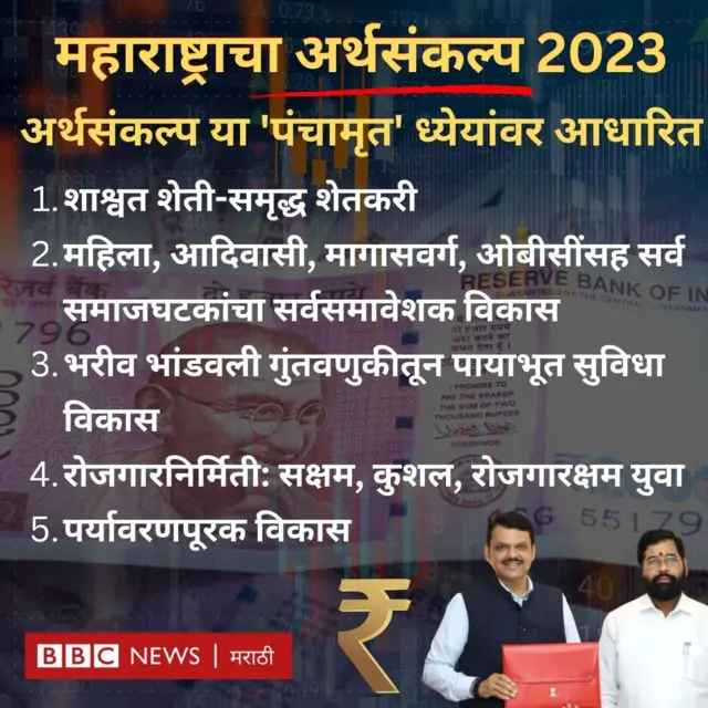 अर्थसंकल्प 