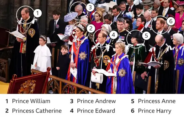 Ezinụlọ obie eze mba England