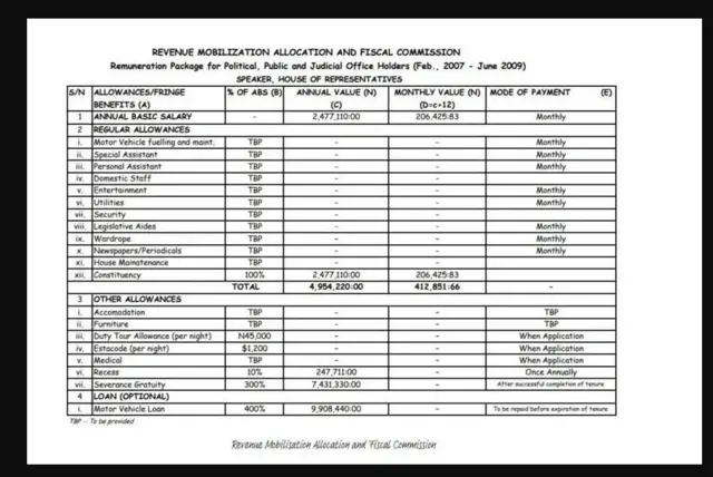 Aworan atẹ owo gbigba lati oṣu keji ọdun 2007 si oṣu kẹfa 2009