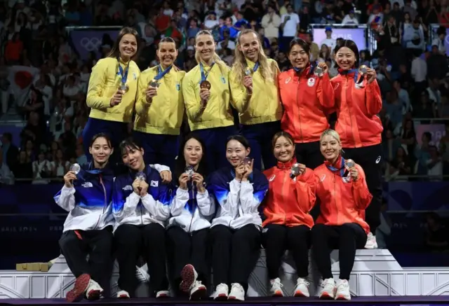 ウクライナに続き、韓国が銀、日本が銅のメダルをそれぞれ獲得した