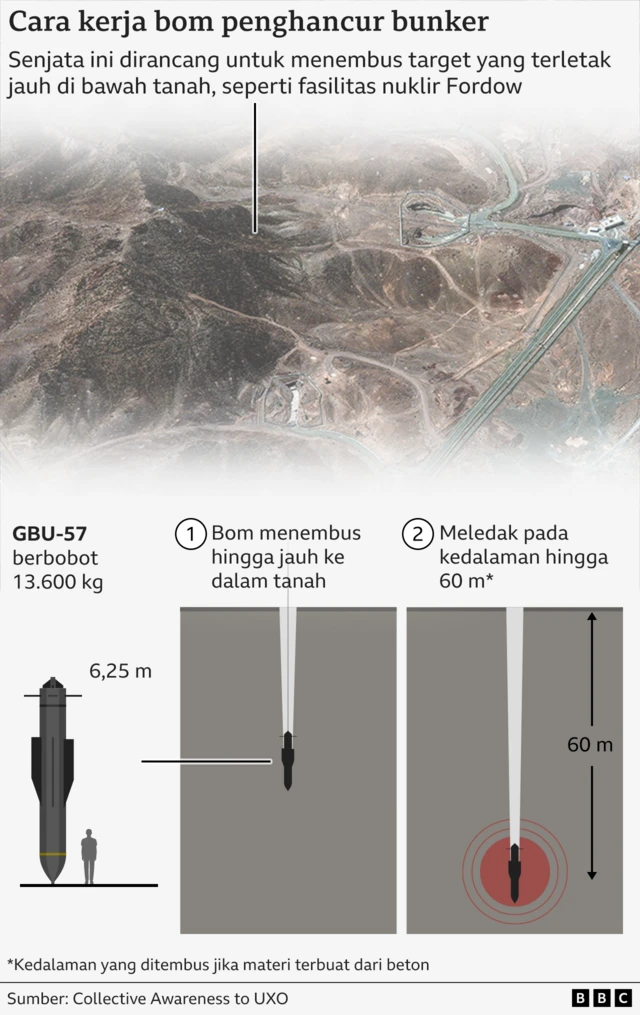 Bom penghancur bunker