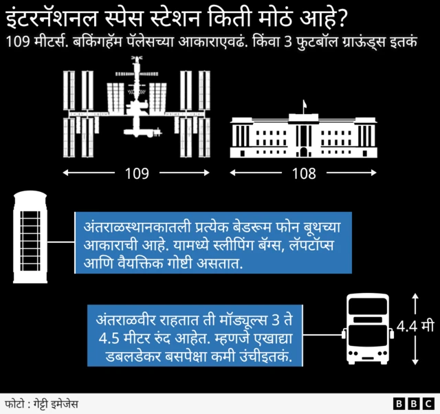 इंटरनॅशनल स्पेस स्टेशन