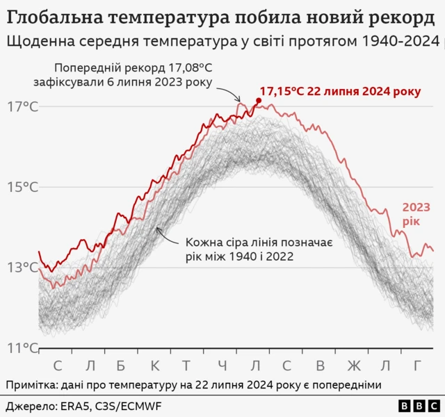 інфографіка 1204