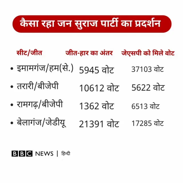 जन सुराज पार्टी का प्रदर्शन