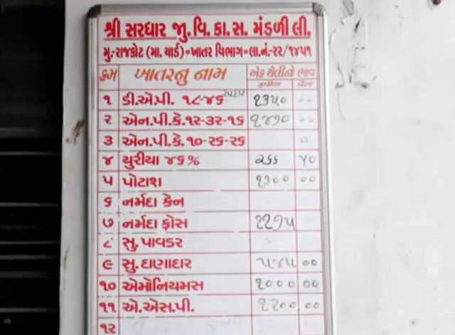 ગુજરાતમાં ખેડૂતોને યુરિયા ખાતર કેમ નથી મળતું