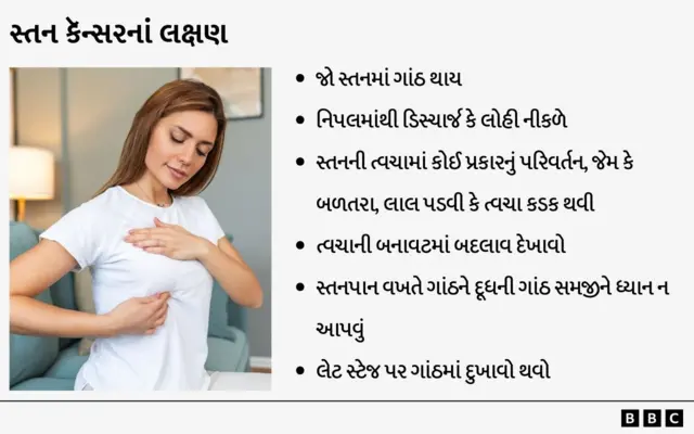 બીબીસી ગુજરાતી, ગુજરાત, તાહિરા કશ્યપ, આયુષ્માન ખુરાના, બ્રેસ્ટ કૅન્સર, કૅન્સર, હેલ્થ, બોલીવૂડ