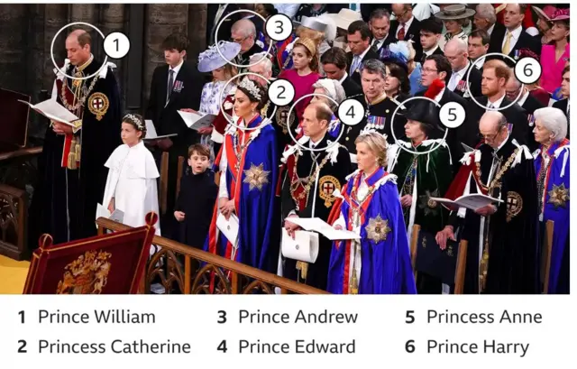 Etu ndị ezinaụlọ eze si nọrọ n'ụlọụka oge emume ahụ