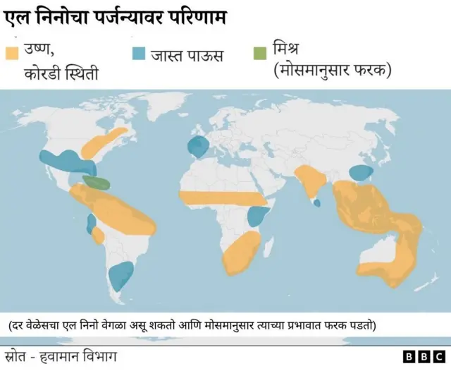Typical effects of El Nino events on precipitation patterns for each region. Key trends are drying in many equatorial regions (northern South America, central Africa, southeast Asia and Australia). Southern USA generally becomes wetter than normal. [June 2023]