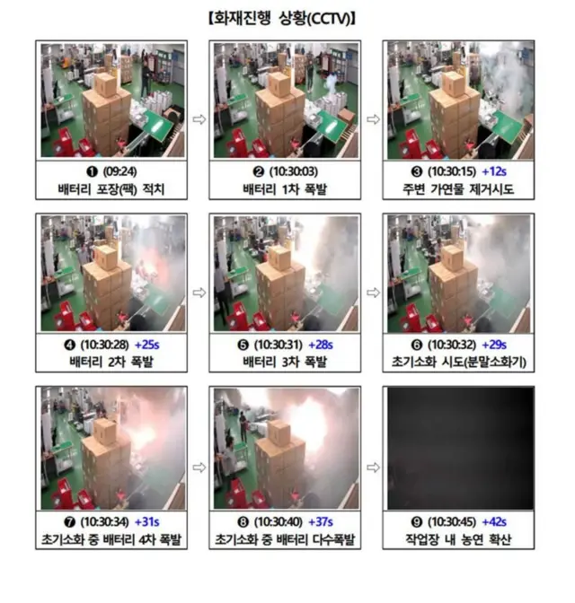 화성 리튬 배터리 공장 화재의 첫 발화 당시 모습을 중앙긴급구조통제단에서 25일 공개했다. 사진은 화재 발화 당시 시간대별 CCTV 화면 모습