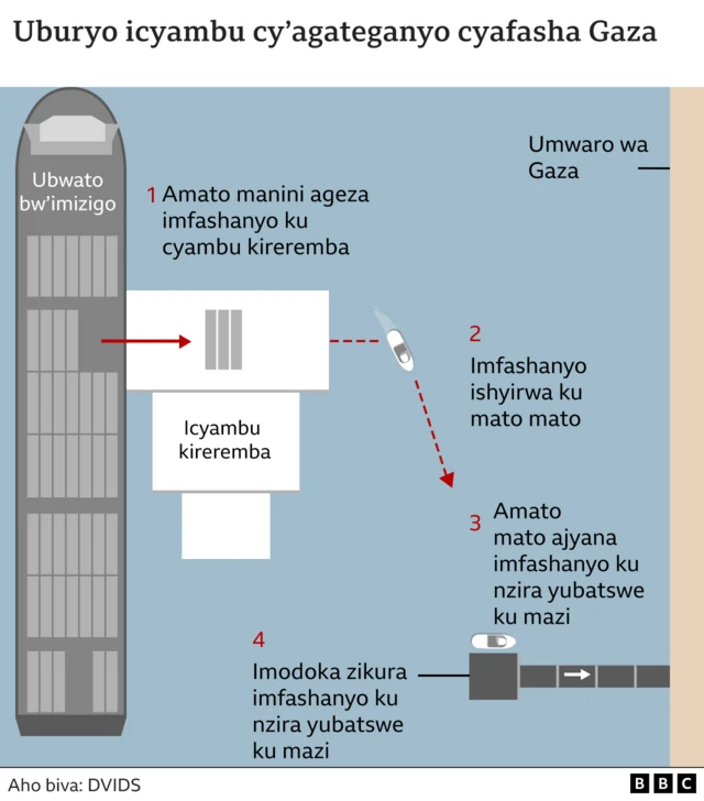 Uko icyo cyambu kizakora