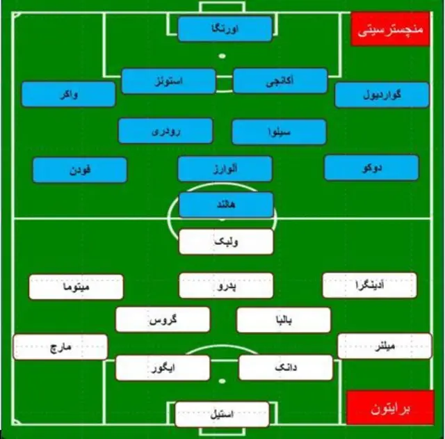 گرافیک