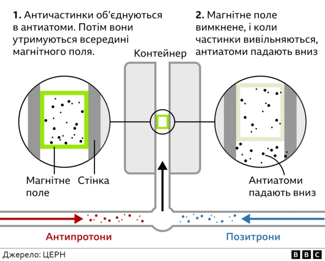 антиматерія