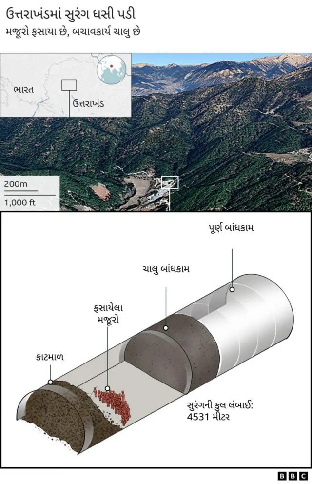 ઉત્તરકાશી સુરંગ ઉત્તરાખંડ