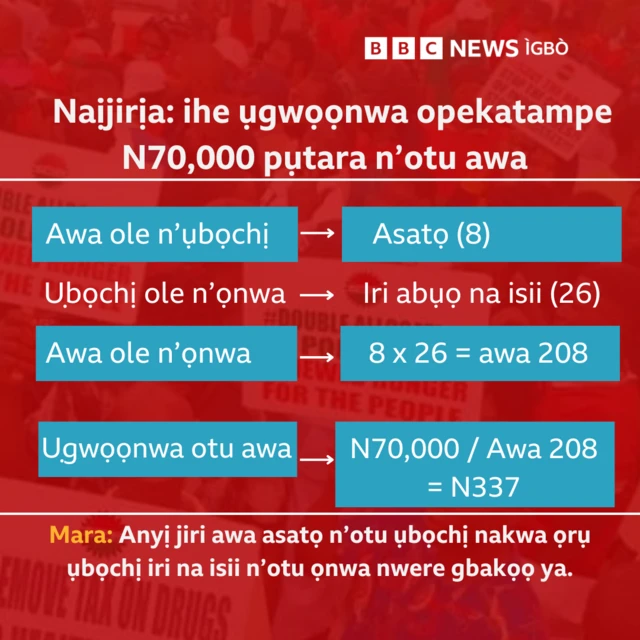 Mgbakọ ụgwọọnwa opekatampe na Naịjirịa