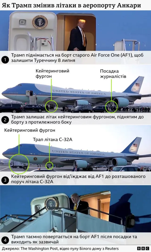 Інфографіка, що демонструє схему таємної зміни літака Дональдом Трампом в аеропорту Анкари: президент спочатку піднявся на борт Air Force One, потім непомітно залишив його через кейтеринговий фургон, пересів на військовий літак C-32A, а згодом знову з'явився на борту президентського літака.