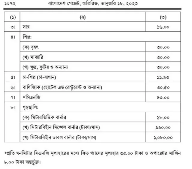 বুধবারের প্রজ্ঞাপনের একটি অংশ।