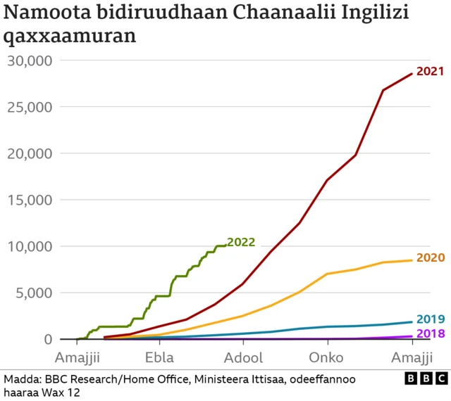 Chaanaaliiwwan ittii kooluugaltoonni imalan