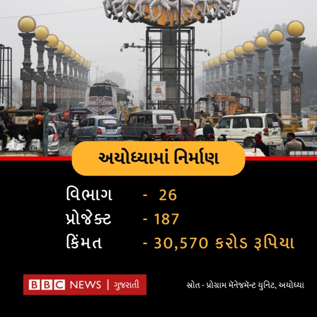 અયોધ્યા