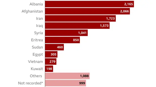 Abinjira mu Bwongereza