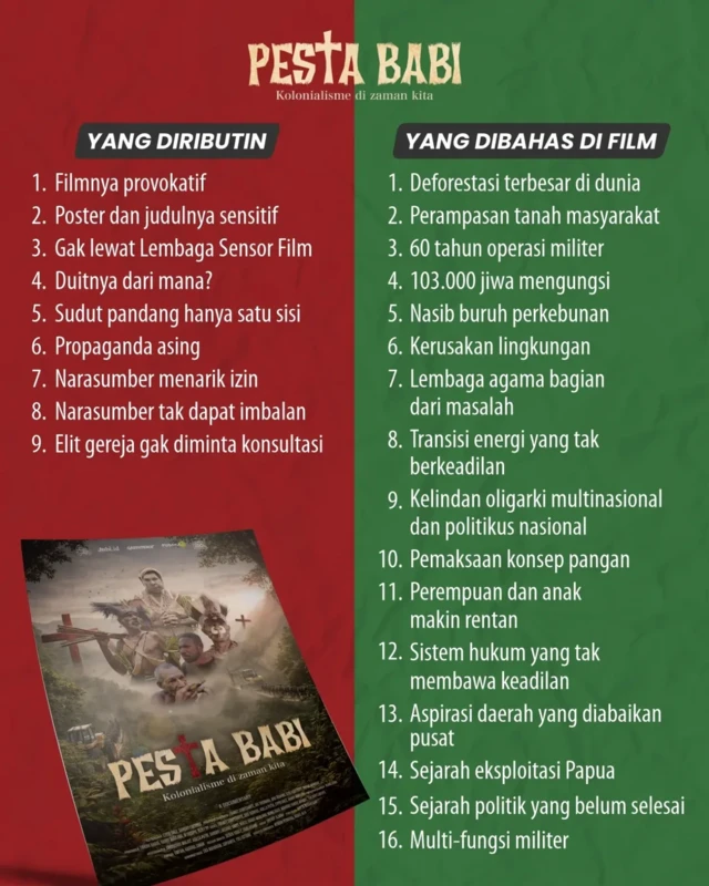 Pesan kolaborator tim Film Pesta Babi atas narasi yang berkembang.