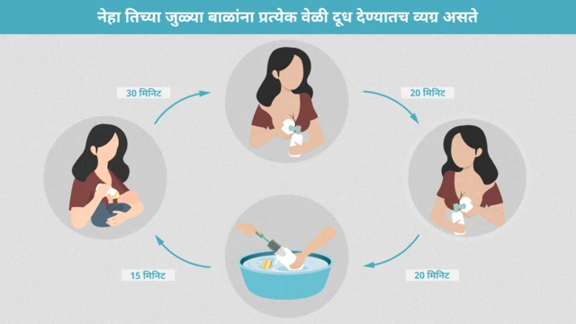 स्तनपान