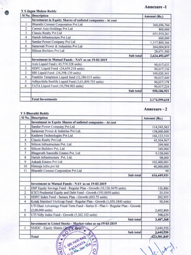 జగన్ అఫిడవిట్లోని ఒక పేజీ
