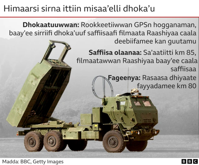 Sirna miisaa'eela dhokaasu 