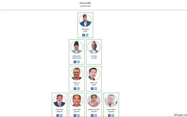 नेपाली काङ्ग्रेसको पदाधिकारीहरू
