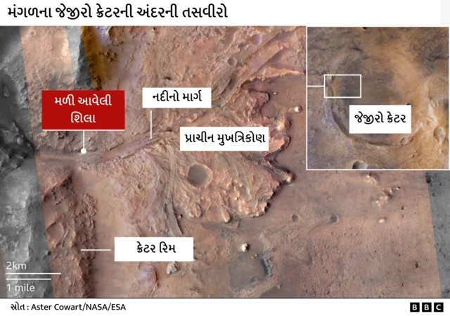 પર્સિવરેન્સ, મંગળ, ખડક, બીબીસી, ગુજરાતી