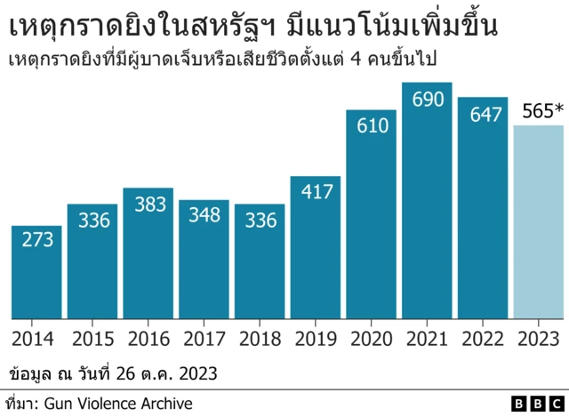 mass shooting in the us