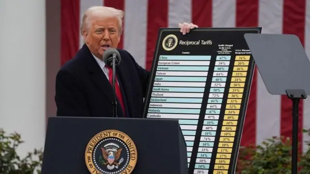 চীনের সাথে বাণিজ্য যুদ্ধ চলছে যুক্তরাষ্ট্রের