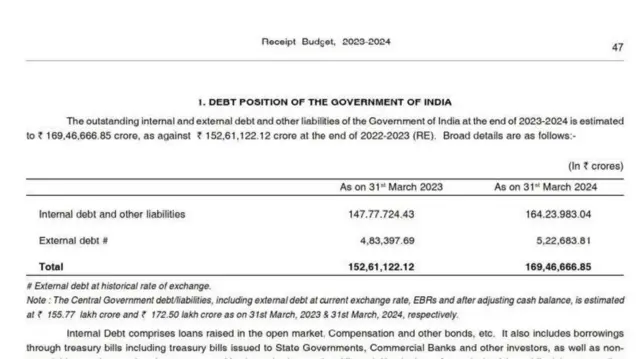 જાહેર કરાયેલા દસ્તાવેજો