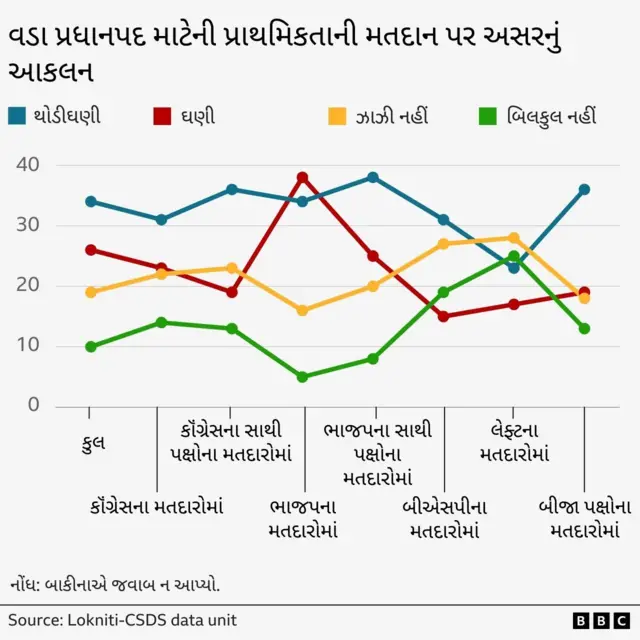 ગ્રાફિક્સ