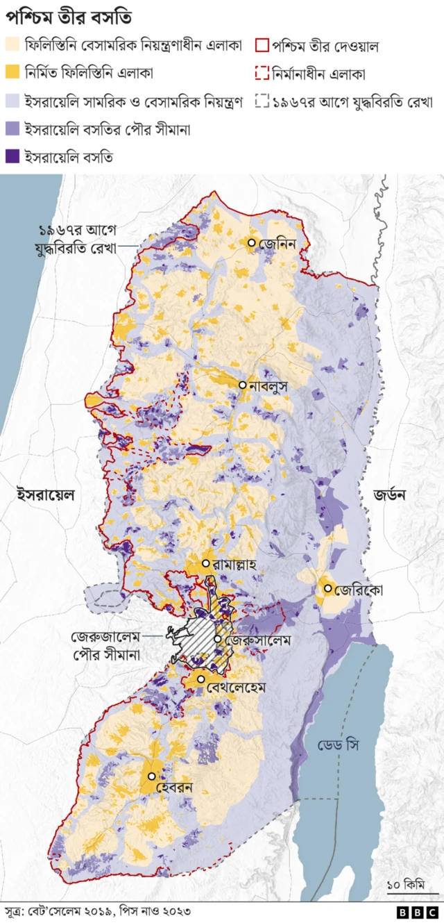 পশ্চিম তীরের যে সমস্ত অংশে ভূমি দখল করা হয়েছে