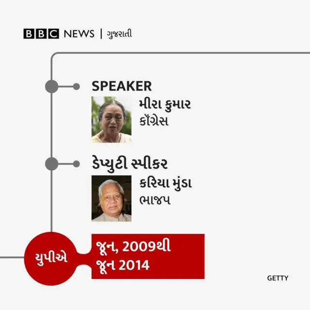 ભારતના સ્પીકર