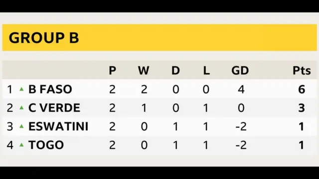 AFCON