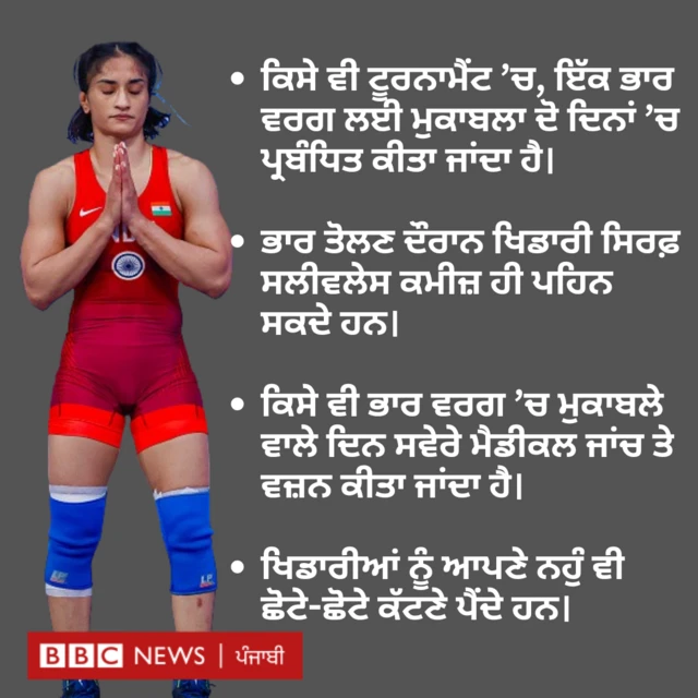 ਵਿਨੇਸ਼ ਫੋਗਾਟ