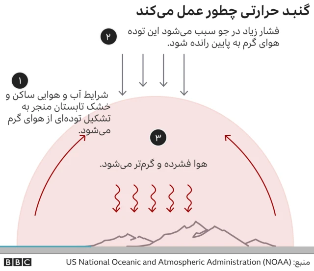 گنبد حرارتی