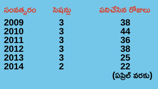 తెలంగాణ 