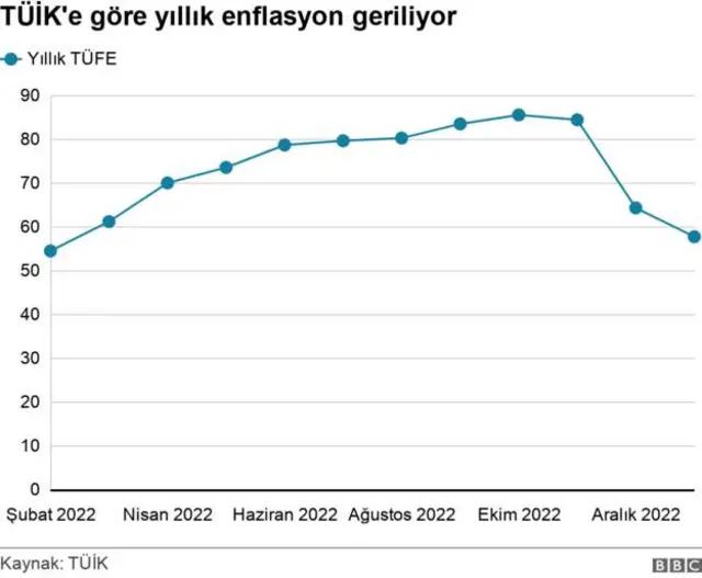 Enflasyon