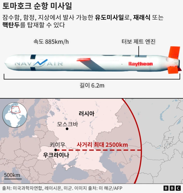 키이우를 중심으로 토마호크의 사거리를 표시한 지도