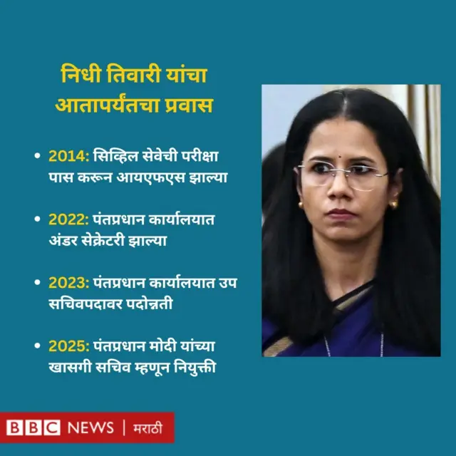 निधी तिवारी - ग्राफिक्स 