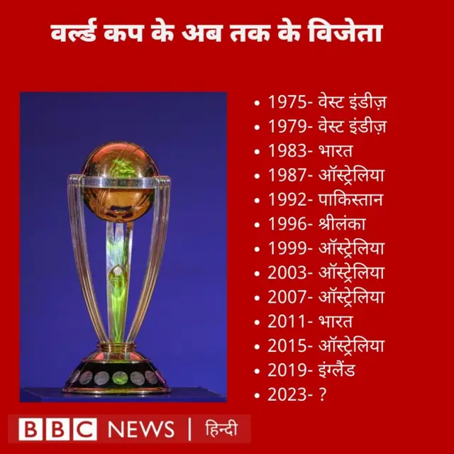 वर्ल्ड कप के अब तक के विजेता देश